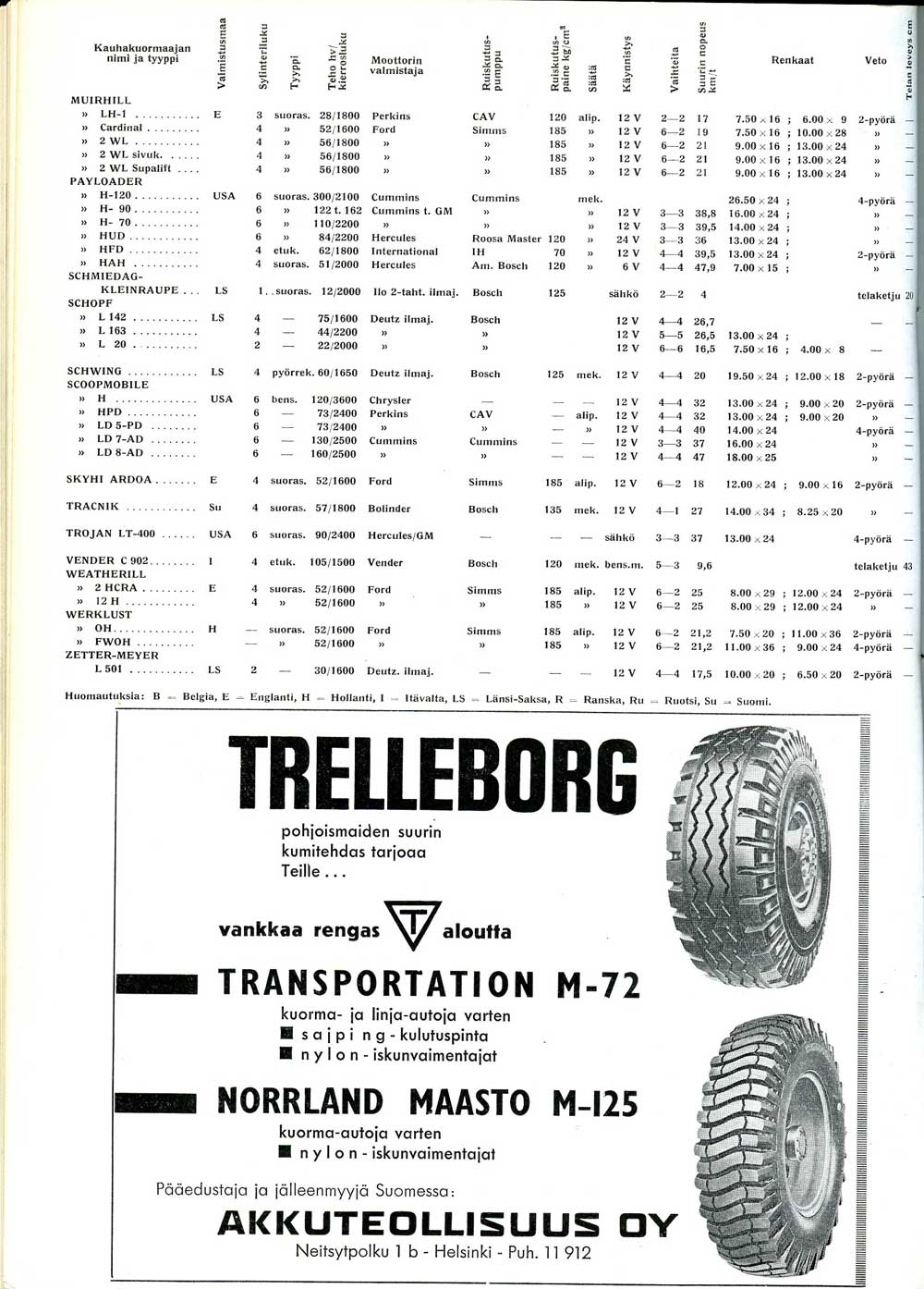 kauhakuormaajataulukko vuodelta 1959